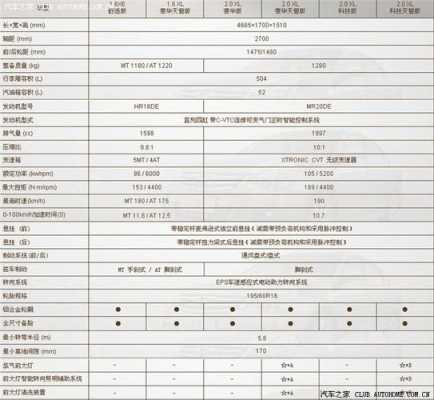 轩逸汽车配置详解