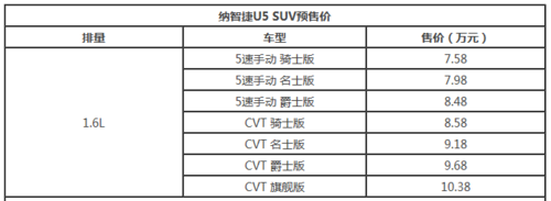 纳智捷u5配置参数