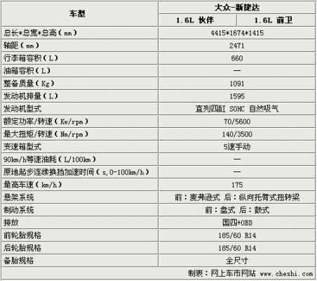 新捷达该选什么配置