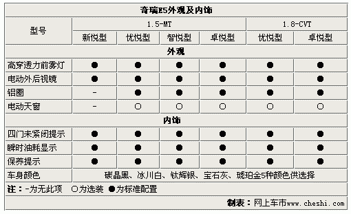e5配置是什么-图2 e5配置是什么-图2