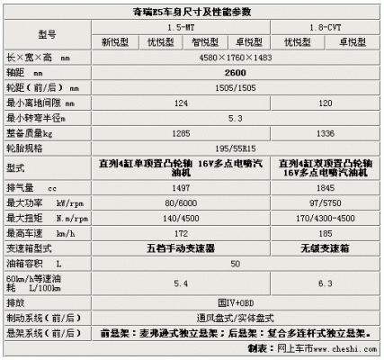 e5配置是什么