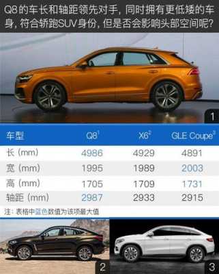 q8奥迪参数配置-图2 q8奥迪参数配置-图2