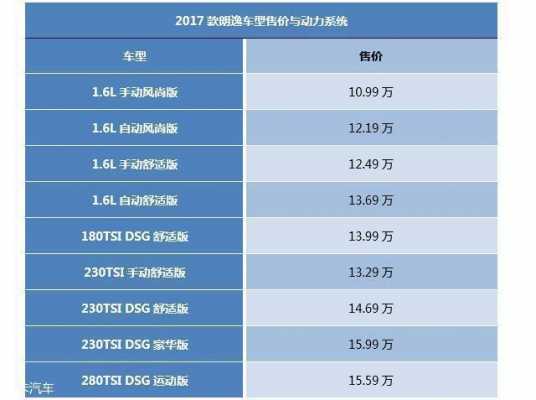 大众17款朗逸配置