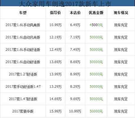 大众17款朗逸配置-图2 大众17款朗逸配置-图2