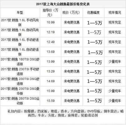 大众17款朗逸配置-图3 大众17款朗逸配置-图3