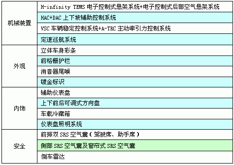 vx和gx哪个配置高