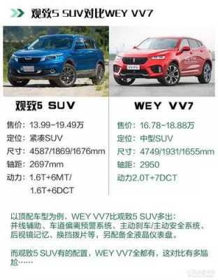 领克和wey安全配置-图3 领克和wey安全配置-图3