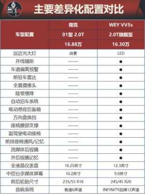 领克和wey安全配置-图2 领克和wey安全配置-图2