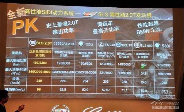 赛威参数配置-图3