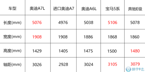 奥迪a7什么配置好