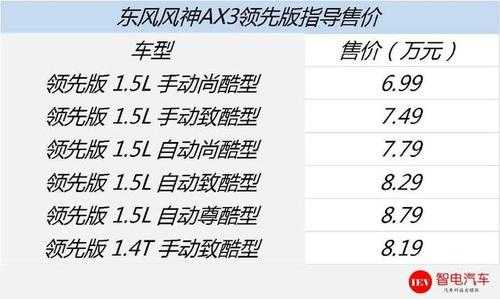 ax3东风风神配置-图3 ax3东风风神配置-图3