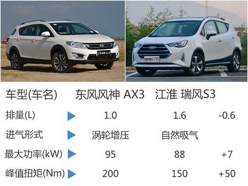 ax3东风风神配置-图2 ax3东风风神配置-图2