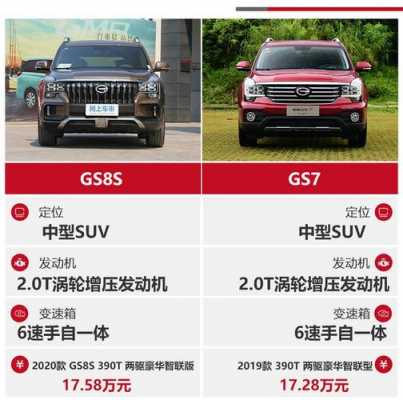 GS7配置单-图3 GS7配置单-图3