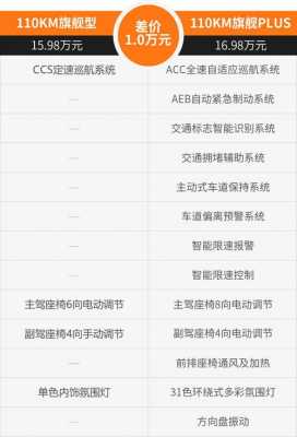旗舰520配置参数