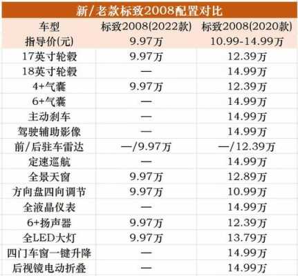 2008年流行的配置-图3 2008年流行的配置-图3