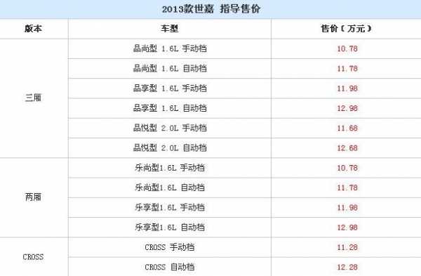 2013世嘉配置参数