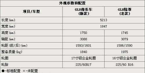 商务车的参数配置-图2 商务车的参数配置-图2