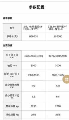 埃尔法官方配置表