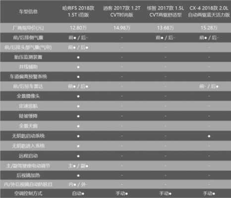 哈佛f5配置参数