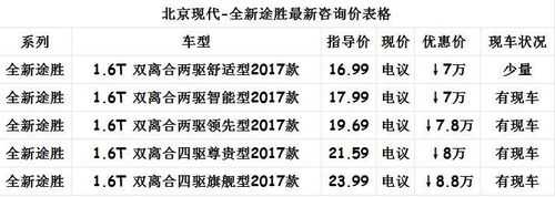 途胜18款配置-图3 途胜18款配置-图3