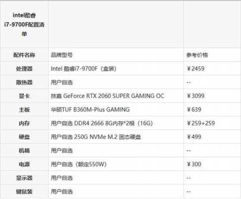 最近应该配置