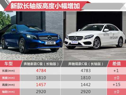 2017奔驰c配置表-图3 2017奔驰c配置表-图3