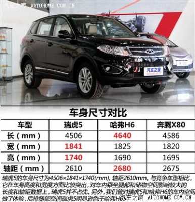 老款瑞虎配置参数-图2 老款瑞虎配置参数-图2