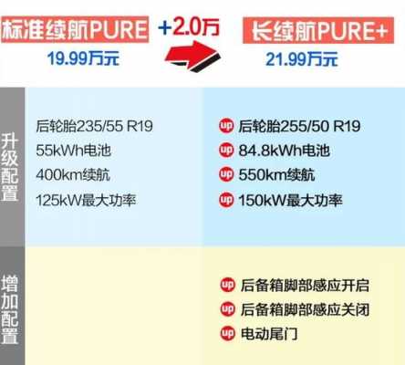 pure什么配置-图1 pure什么配置-图1