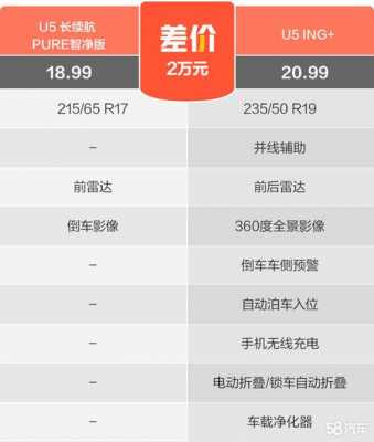 pure什么配置-图3 pure什么配置-图3
