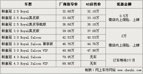 丰田皇冠155参数配置-图2 丰田皇冠155参数配置-图2