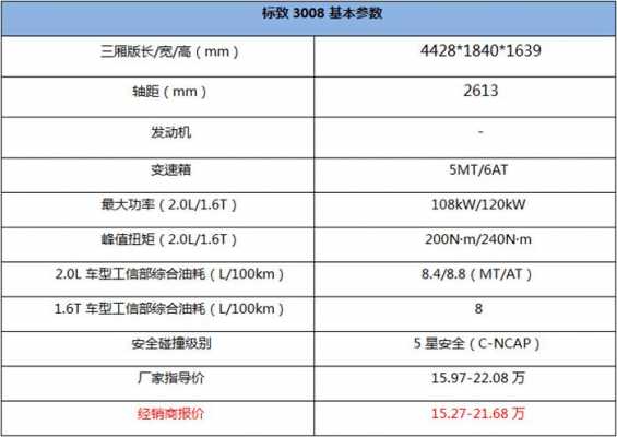 15年3008参数配置的简单介绍