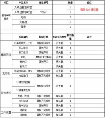 hbc配置的简单介绍