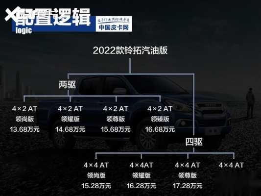 江西五十铃配置-图3 江西五十铃配置-图3