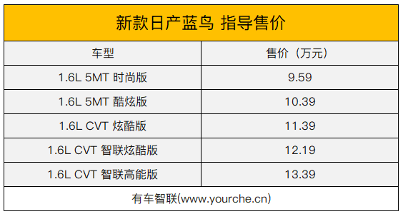 蓝鸟带的配置-图2 蓝鸟带的配置-图2