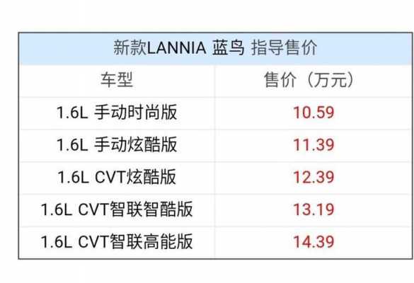 蓝鸟带的配置