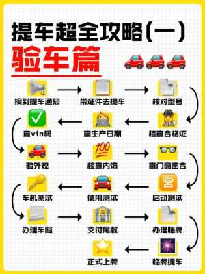 验车的配置