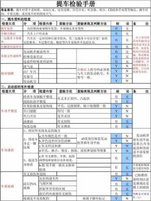 验车的配置-图3