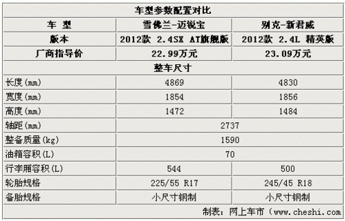 迈锐宝有几个配置-图3 迈锐宝有几个配置-图3