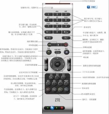 中兴t600配置