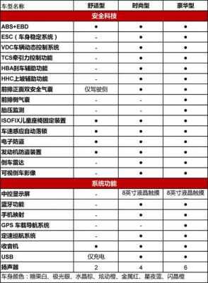 宝骏510推荐那个配置-图2 宝骏510推荐那个配置-图2