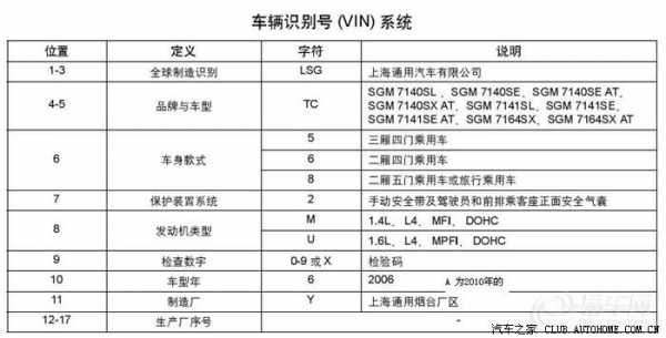 vin车型配置-图2 vin车型配置-图2
