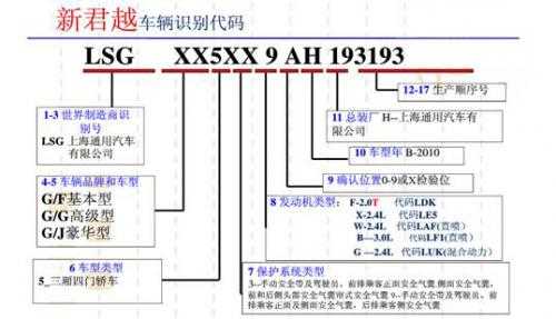 vin车型配置-图3 vin车型配置-图3
