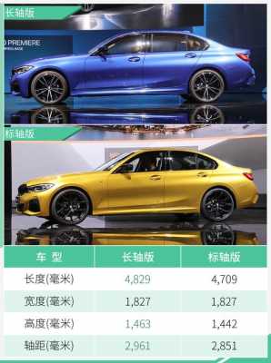3系买什么配置-图2 3系买什么配置-图2