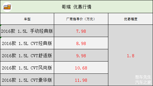 哥瑞配置参数-图3 哥瑞配置参数-图3