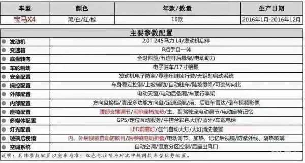 x4的配置-图3 x4的配置-图3