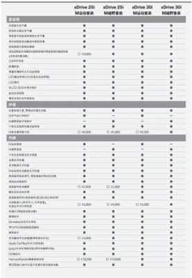 x4的配置-图2 x4的配置-图2