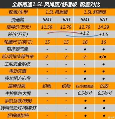 朗逸低配有什么配置-图2 朗逸低配有什么配置-图2