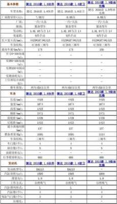 12年捷达配置参数