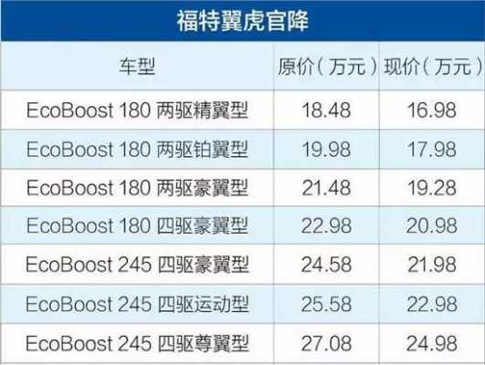 2018福特翼虎配置