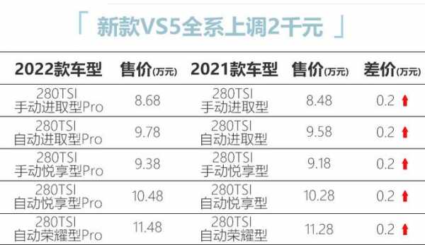 vs5买什么配置